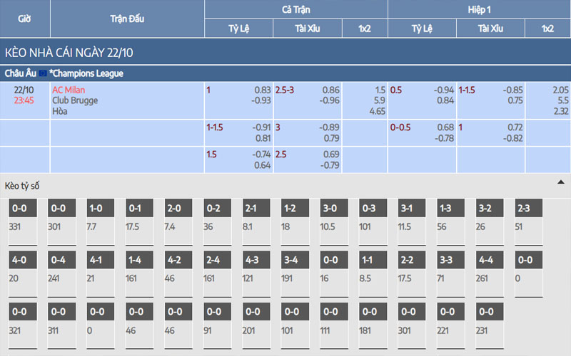 Nhận định kèo AC Milan vs Club Brugge KV